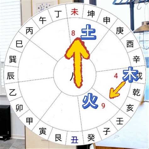 9樓風水|【風水特輯】九運到了，房子需要換運嗎？命理風水師。